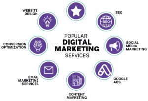 The Influence of Digital Marketing Services on Business Growth