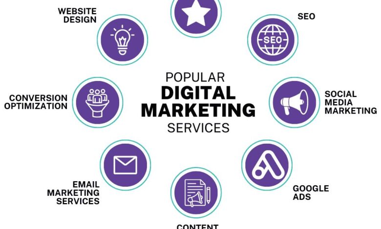 The Influence of Digital Marketing Services on Business Growth